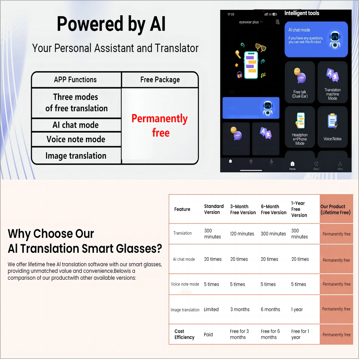 Smart AI translation audio glasses, real-time app translation in over 160 languages, light-sensitive color-changing lenses