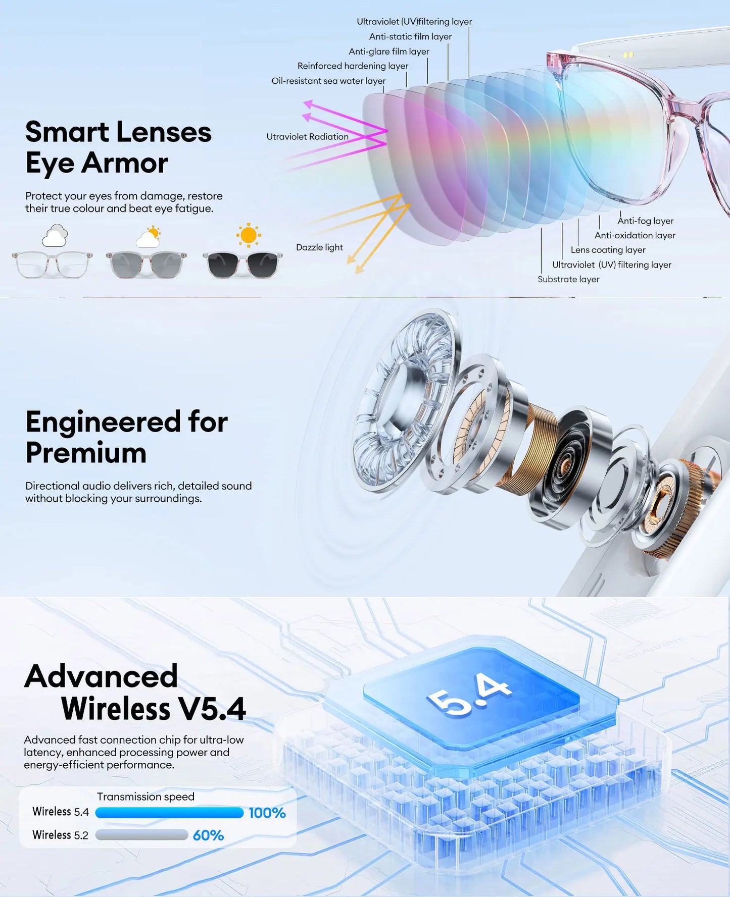 Smart AI translation audio glasses, real-time app translation in over 160 languages, light-sensitive color-changing lenses